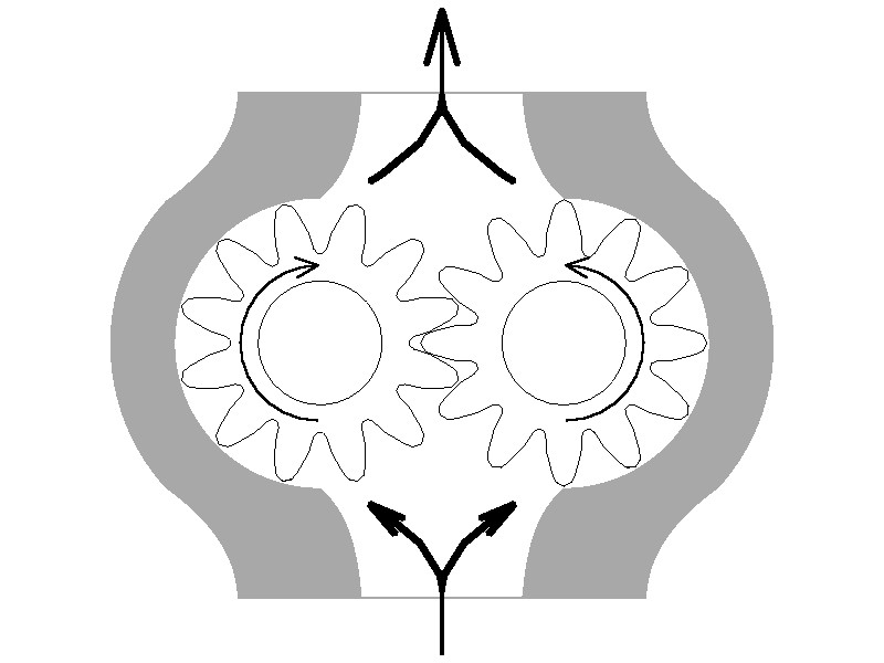 Gear Pump Diagram drawing