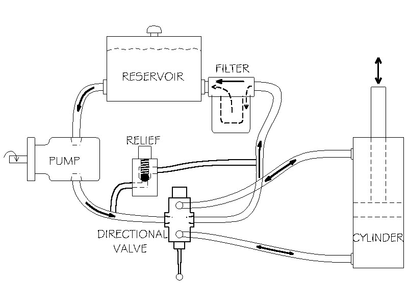 Log Splitter Hydraulic Circuit Drawing
