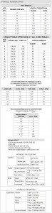 HYDRAULIC REFERENCE
